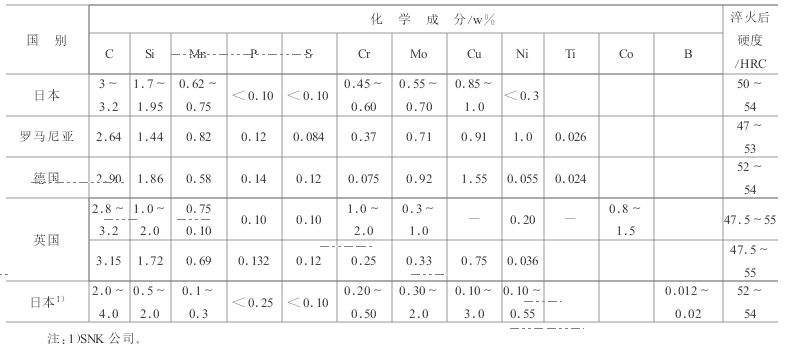 表1　光磨盘主要化学成分